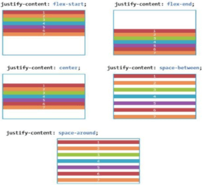 A Complete Guide To CSS Flexbox - Css3 Transition